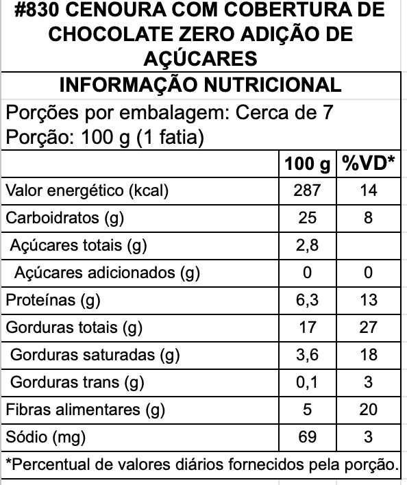 Cenoura com Cobertura de Brigadeiro Zero Açúcar