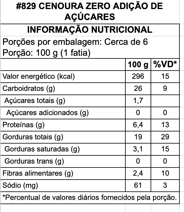 Cenoura Zero Açúcar