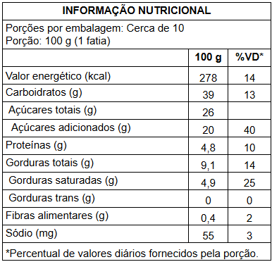 #195 doce celebração 2